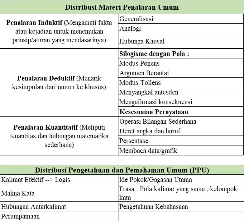 Ahnaf | Sukses Kuliah! tweet media
