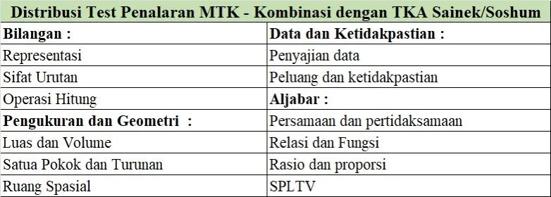 Ahnaf | Sukses Kuliah! tweet media