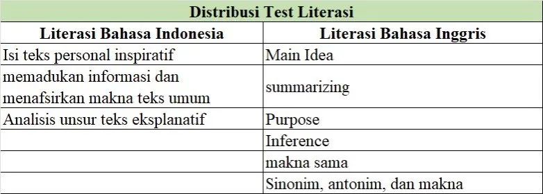 Ahnaf | Sukses Kuliah! tweet media