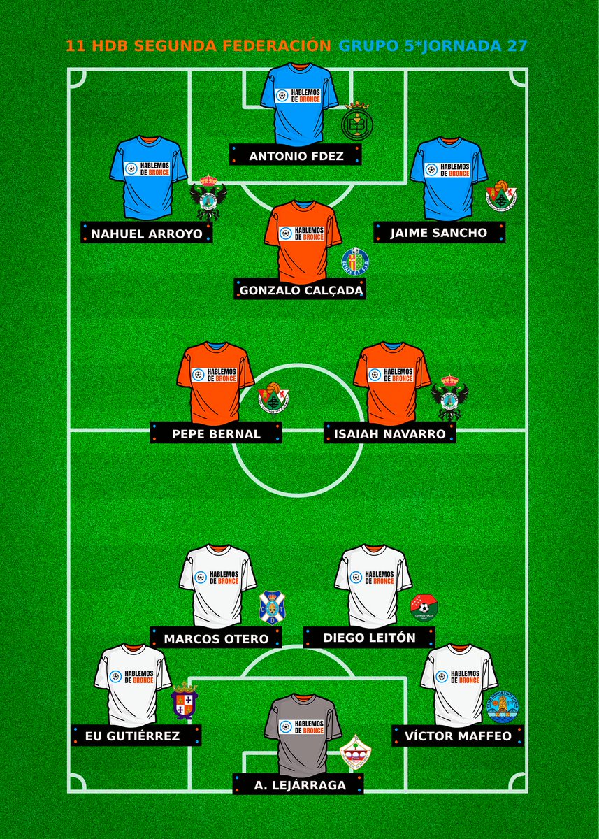 Este fue el #11HdB del Grupo 5 en la Jornada 27 de #SegundaFederación