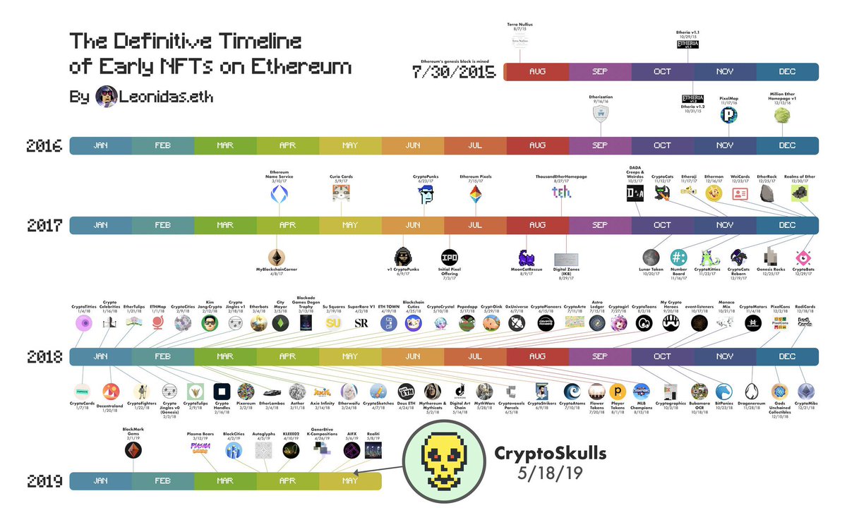 Crypto_Skulls's tweet photo. 2019. Too early https://t.co/NQgoXbh3Hg