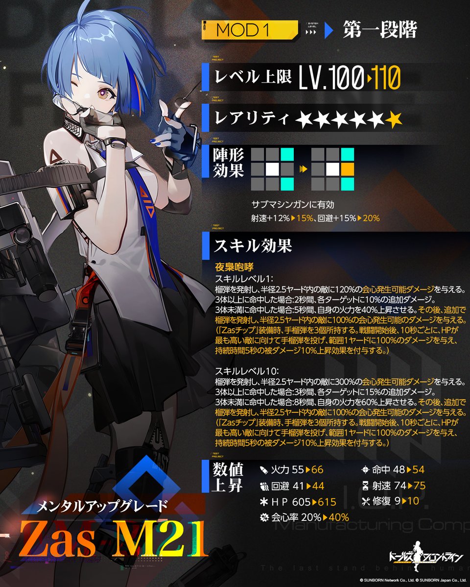 メンタルアップグレード人形紹介】 AR「Zas M21」 第1スキルに会心発生