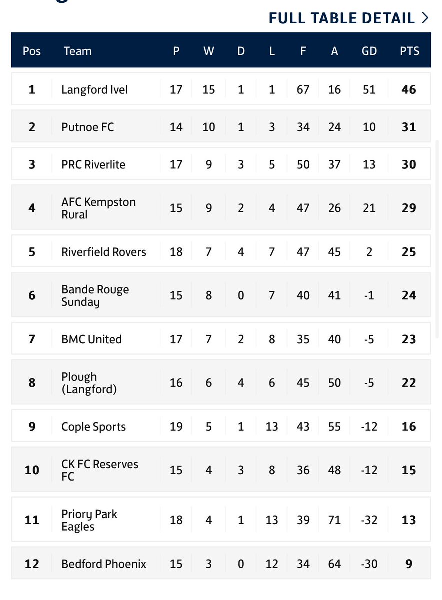 Bedford Sunday League Supplement tweet media