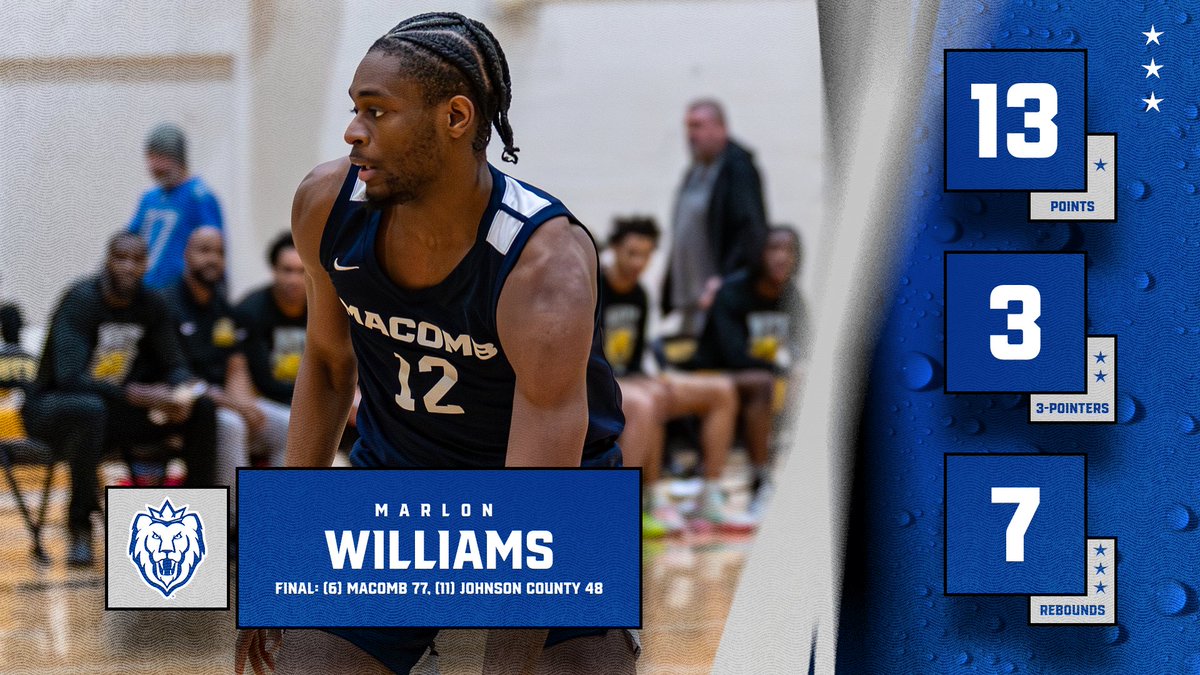 MBB - RECAP/LEADERS

Elite 8 Bound! <a href="/MacombMBB/">Macomb Men's Basketball</a> Posts Impressive Wire-To-Wire Win, Defeats Johnson County by 29!

Recap: bit.ly/41AJvzf

Leaders 👇