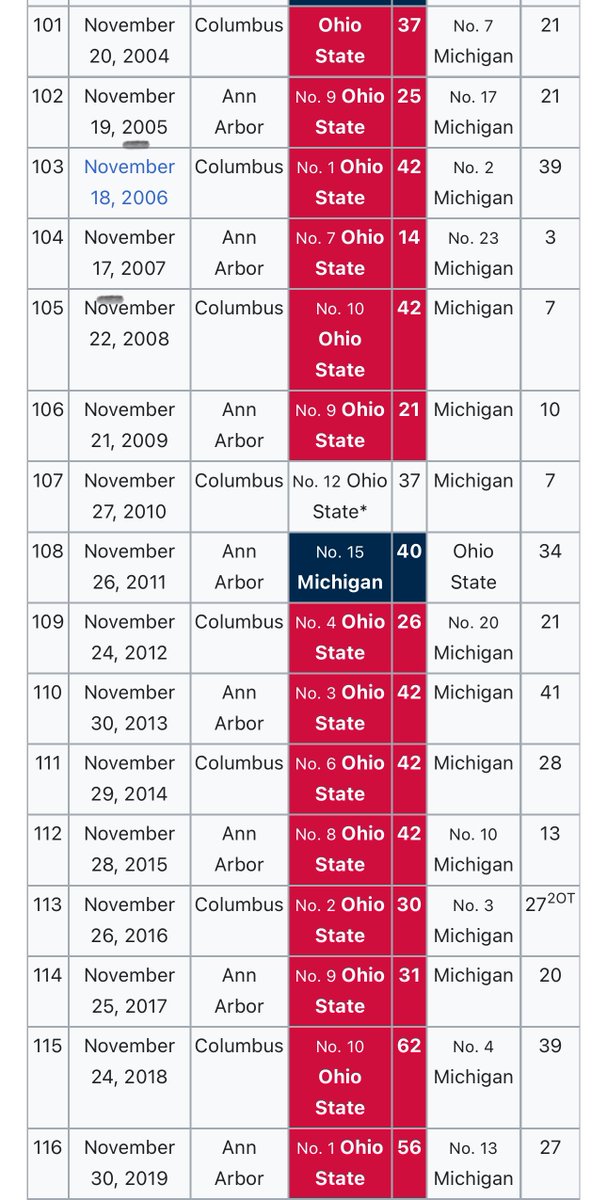 BuckOH93's tweet photo. Why do Michigan fans like to act this didn’t exist? https://t.co/mgKfbLGkp6