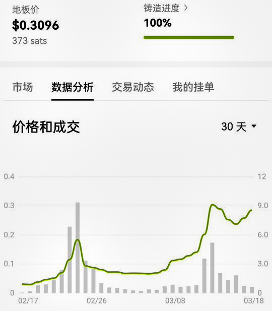 tokencat9's tweet image. a quiet phenomena is spreading.. 👀🤫

$MASK #BRC20 #BitcoinCurrency #MASK
