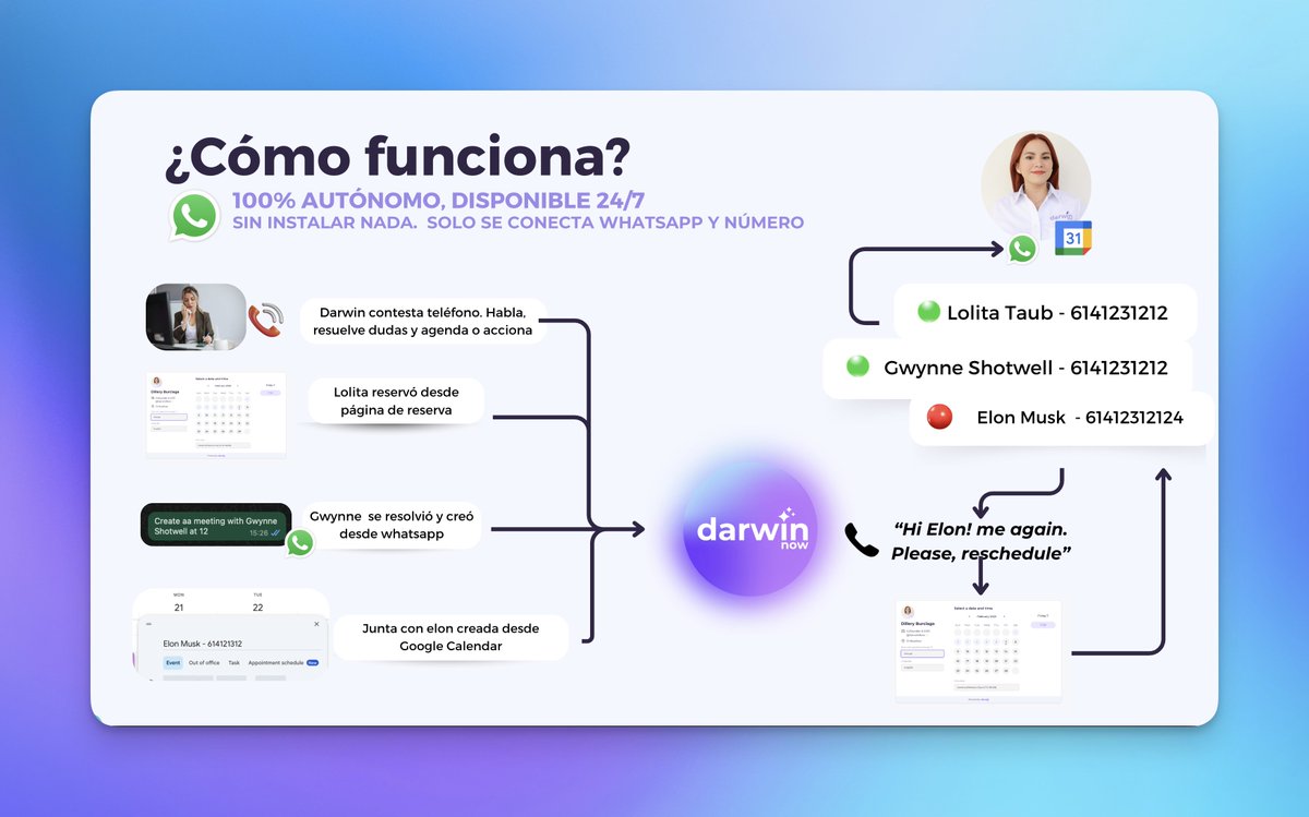 ¿Cómo funciona Darwin Now?
Bueno imagínate que una IA atiende tus llamadas, whatsapps y organiza tu agenda 24/7 :)

más en darwinnow.io