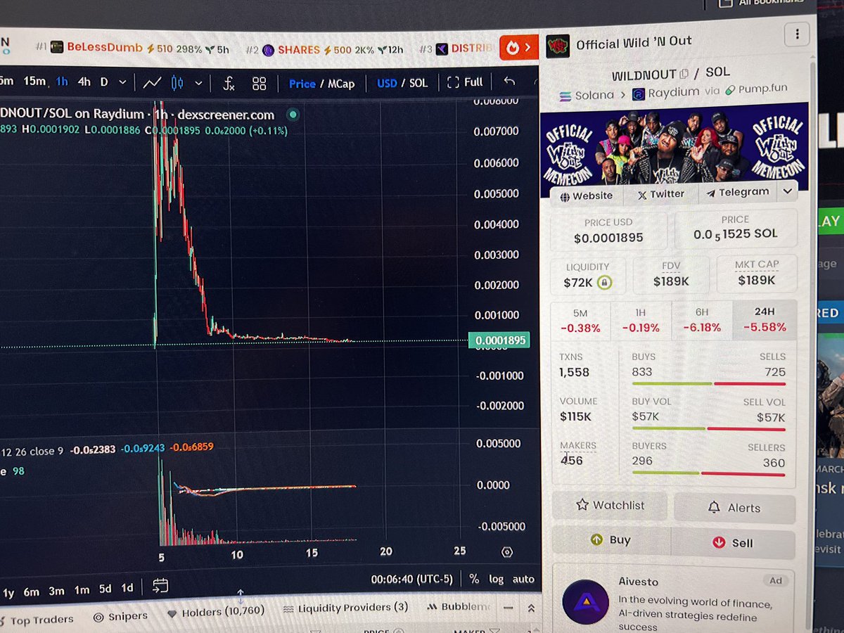 TRUEMETA_US's tweet image. Mayday, the ship is sinking run jump off don’t stay lol #WildNOut $WildNOut #Sinking #Memecoin @NickCannon