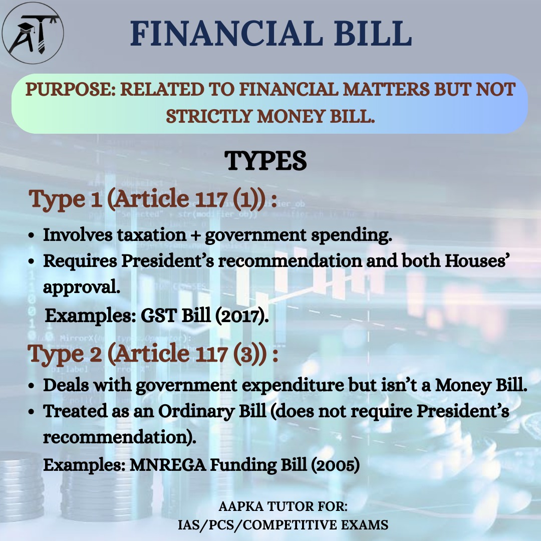 TutorAapka's tweet photo. Types of Bills in parliament 
.
.
.
.
.
.
.
Follow 👉 @aapkatutor.official 
.
.
.
.
.
.
#parliament #bills #polity #Upsc  #upscaspirants #UpscExam #upscnotes #ias #iasaspirants #iasnotes #iasgoal #pcs #pcsaspirants #pcsgoal #pcsnotes #govtexam #govtexamaspirants #govtexamnotes https://t.co/2SXsqcjBj1