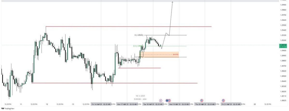 IRASAFX's tweet photo. #EURUSD projection for the rest of the week https://t.co/PqTuCEI70R