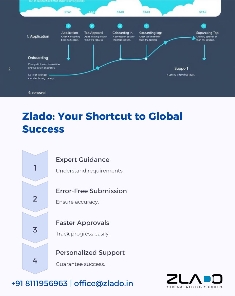 ZladoOffice's tweet photo. Dreaming of a Global Healthcare Career? Here’s How to Take the First Step! 

Breaking into international healthcare isn’t just about skill—it’s about getting the right license to work legally and confidently. But let’s be honest… the process can be confusing, time-consuming, and frustrating! 

That’s where Zlado comes in! We simplify licensing & registration, ensure error-free applications, and fast-track approvals so you can focus on your career, not paperwork.

Struggling with HCPC, CORU, CAMRT, DHA, HAAD, or MOH registration? 

Drop a comment or DM us, and let’s make your global career dream a reality! 

+91 8111956963
office@zlado.in

hashtag#GlobalHealthcare hashtag#MedicalLicensing hashtag#CareerGrowth hashtag#HealthcareProfessionals hashtag#Zlado