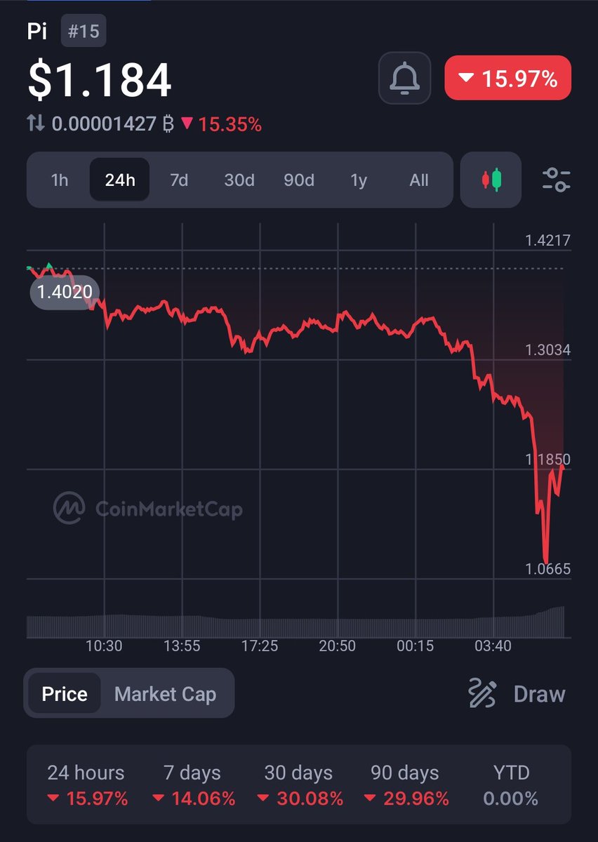 VOICE_OF_NAIJA1's tweet photo. $PI Network now trading at $1.1 with a total MarketCap of $8.56B.
#PiNetwork #PiNetwork2025 #Picoin #PI #Naija #NigeriaNews #Bitget #OKX #MEXC #KuCoin $PAWS #PAWS #Binance #Bybit #Gateio #GateWeb3Wallet https://t.co/aKogywYQz0