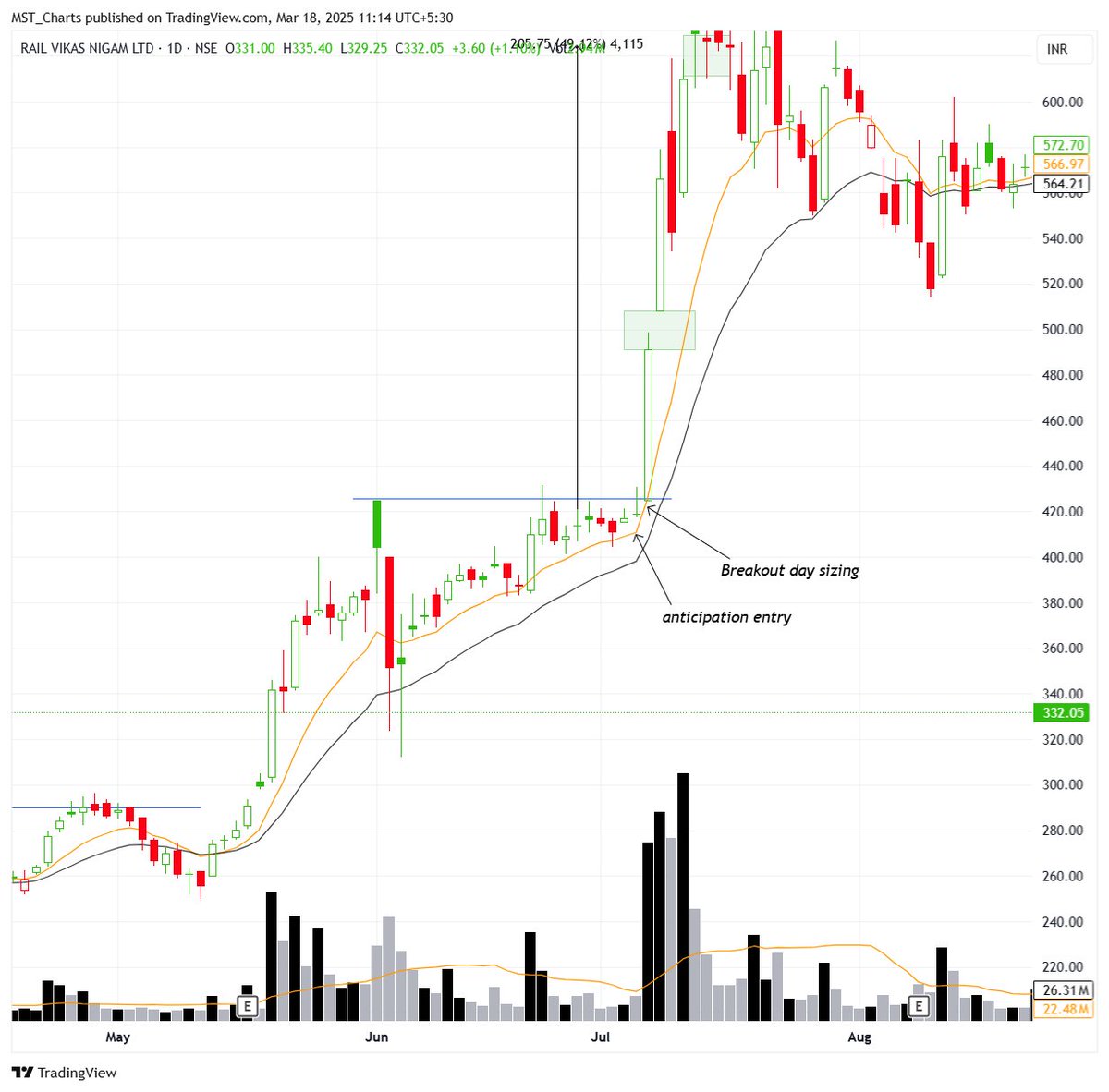 Momentum Swing Trader tweet media