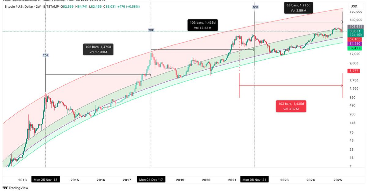 CryptoMoon tweet media