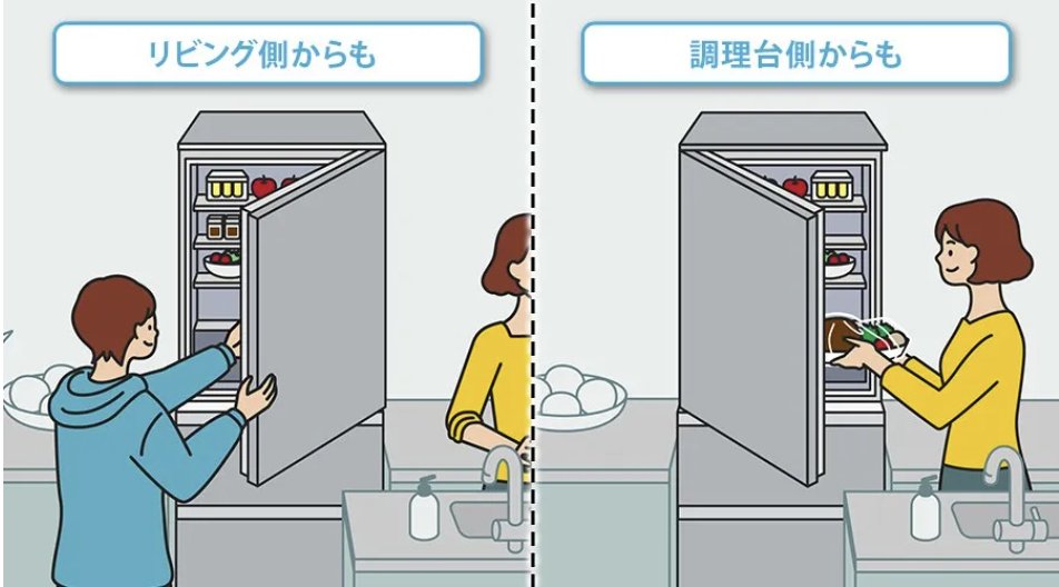 右からも左からも開く冷蔵庫のどっちもドア、あらためてどこがいいか