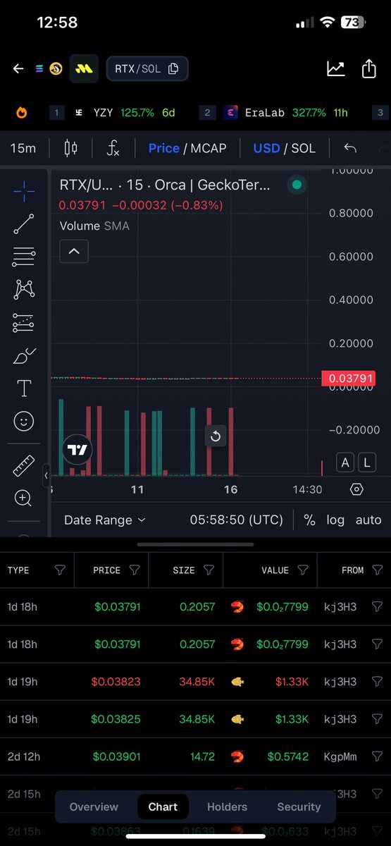 MLTkude's tweet photo. @remittix everyone help me please. i see price 0.03 I buy Remttix wrong. Because i am a newbie https://t.co/zGWKC9hKq1