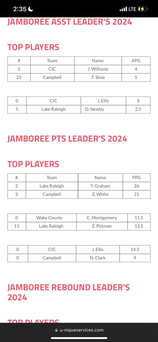 JoshEllis03's tweet photo. Central international College PG Josh Ellis #0 Will be looking for a new home this upcoming szn #TrustTheProcess #lovethejourney #TransferPortal #JUCOPRODUCT https://t.co/mBOWYJci3l