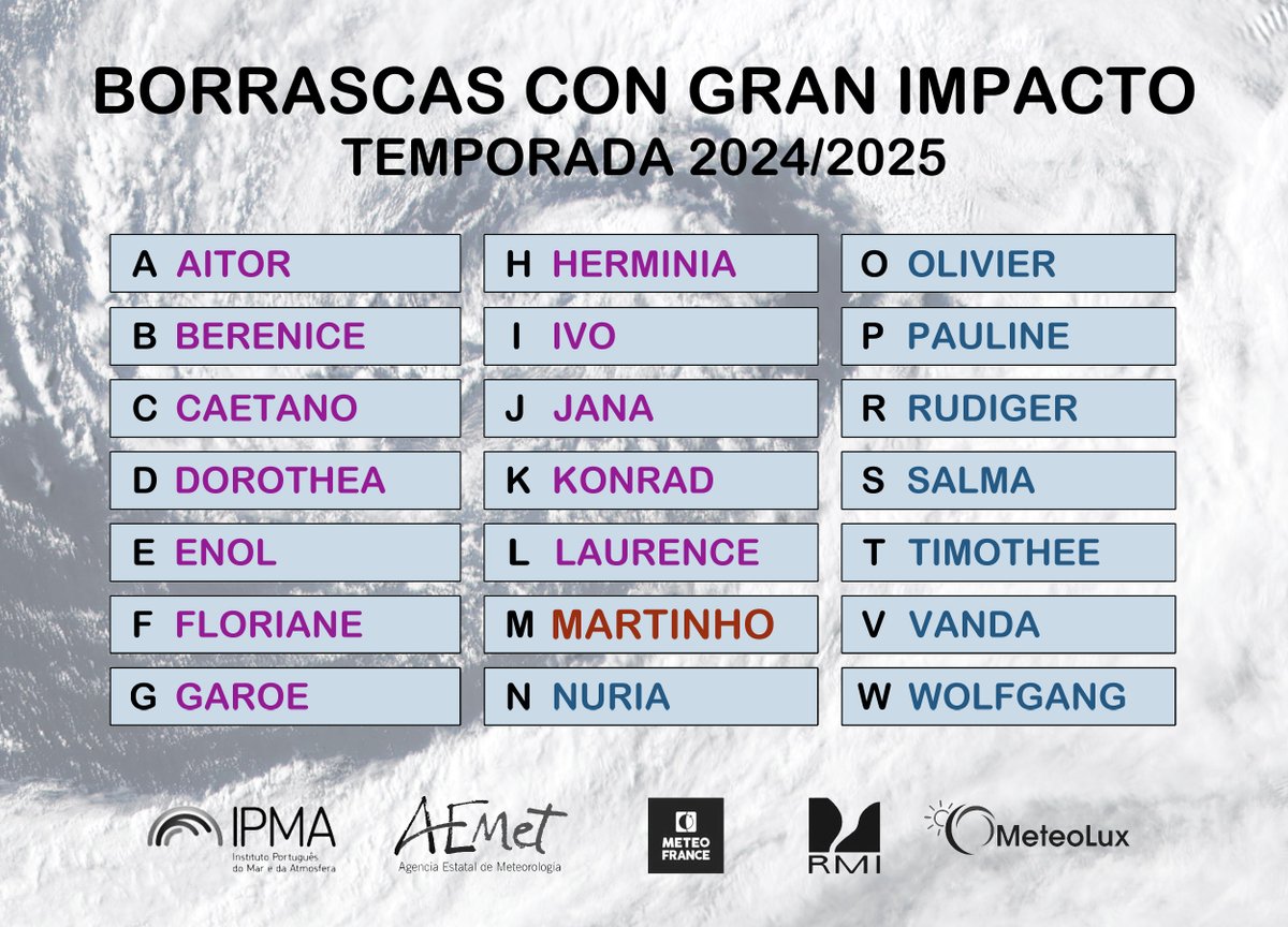 AEMET_Esp's tweet image. ☔️ Martes lluvioso por la borrasca Laurence. El miércoles, tregua, pero con lluvias intensas en Cataluña y Com. Valenciana.

🌀A partir del jueves, nueva borrasca en esta larga sucesión: será Martinho, con lluvias generalizadas y vientos fuertes. ¡Cuatro borrascas en doce días!