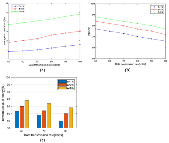 Sensors_MDPI's tweet photo. An Accuracy-Aware Energy-Efficient Multipath Routing Algorithm for #WSNs
https://t.co/F0wOWwf3CF
#dataaccuracy #wirelesssensornetworks https://t.co/0SLEScJp7r