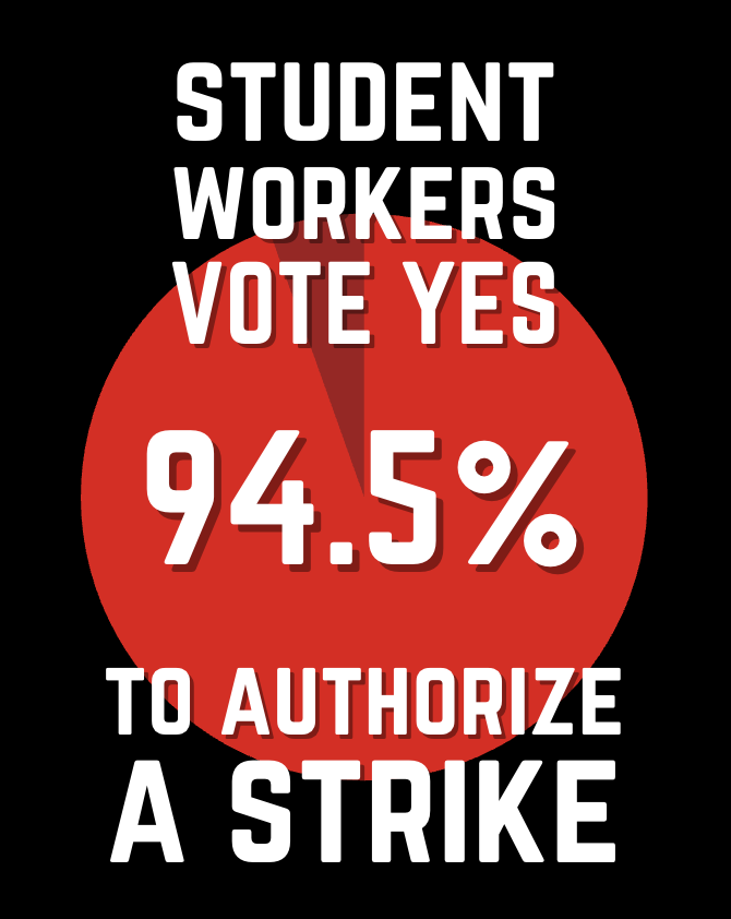 the results are in...