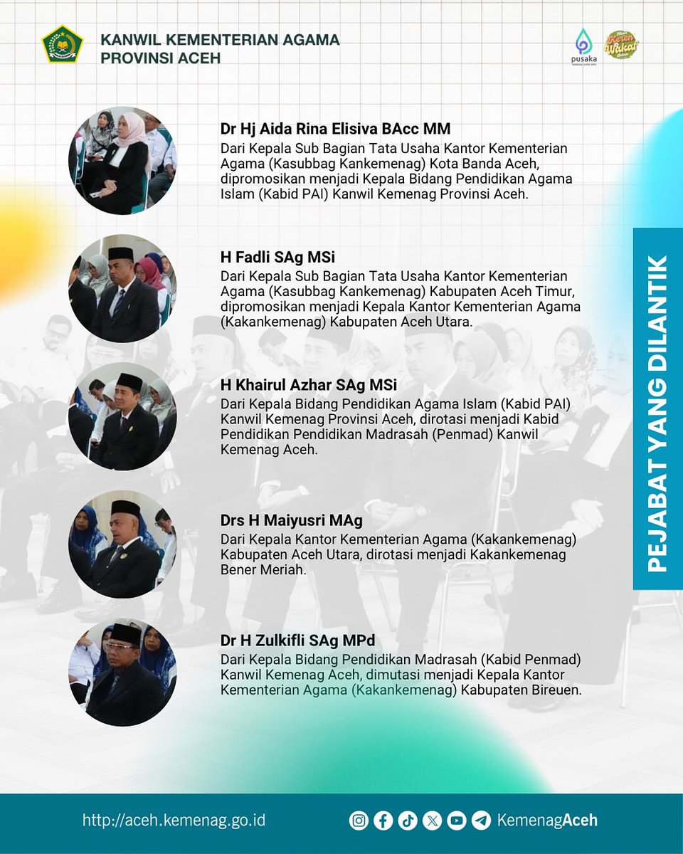 Kakanwil Lantik Lima Pejabat III.
Selengkapnya di aceh.kemenag.go.id

#pelantikan #kemenagaceh