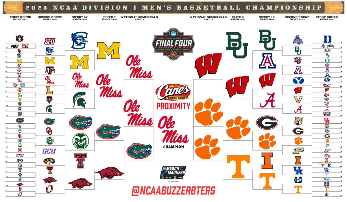 March Madness bracket if you picked each matchup by which School's home stadium is closest to a @RaisingCanes location