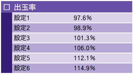 大都技研（SaboHani/Daito）君 スマスロ【L機】いざ！番長 現在の情報