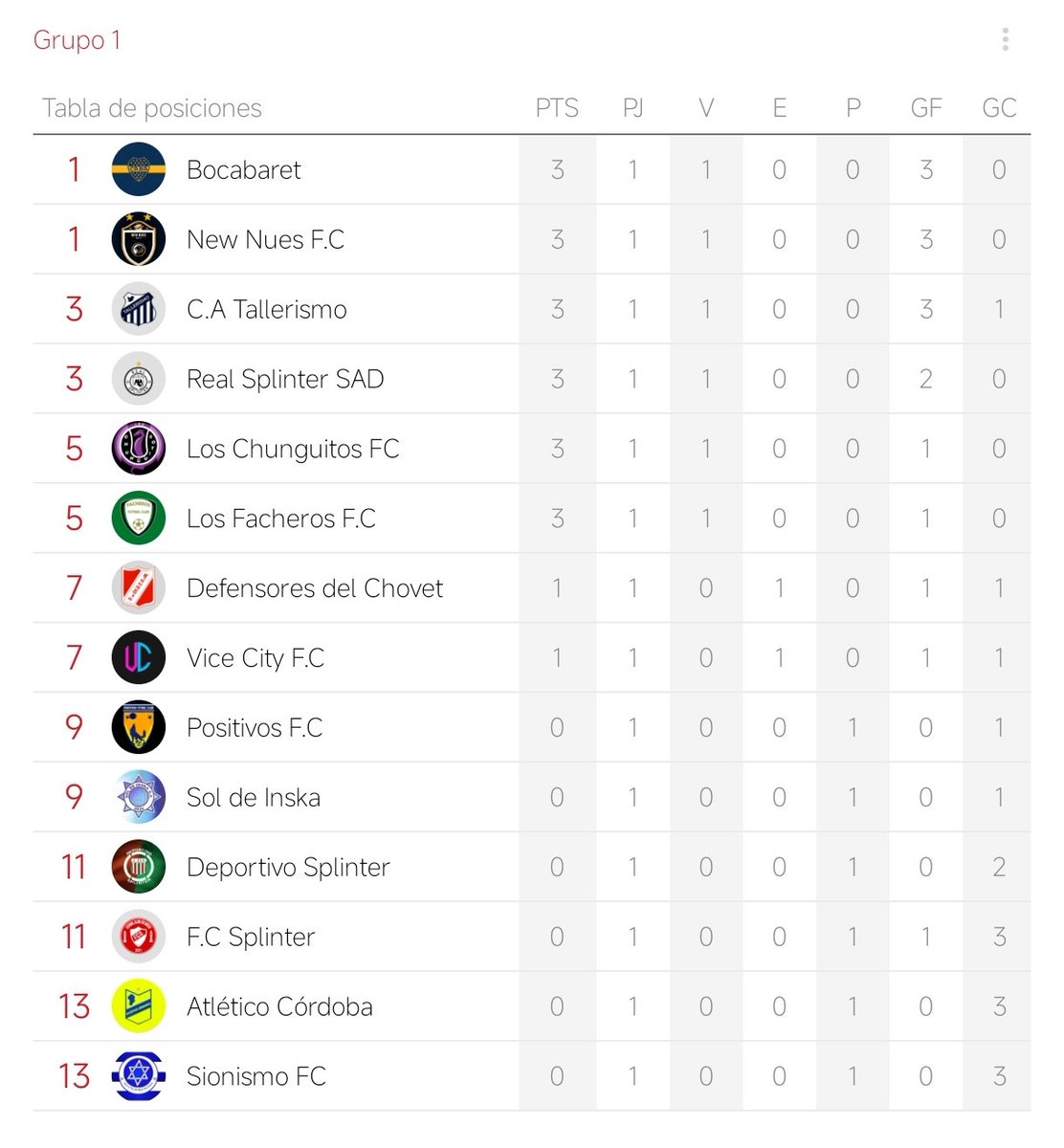RESULTADOS DE LA JORNADA 1 Y TABLA DE POSICIONES. #LigaNameless