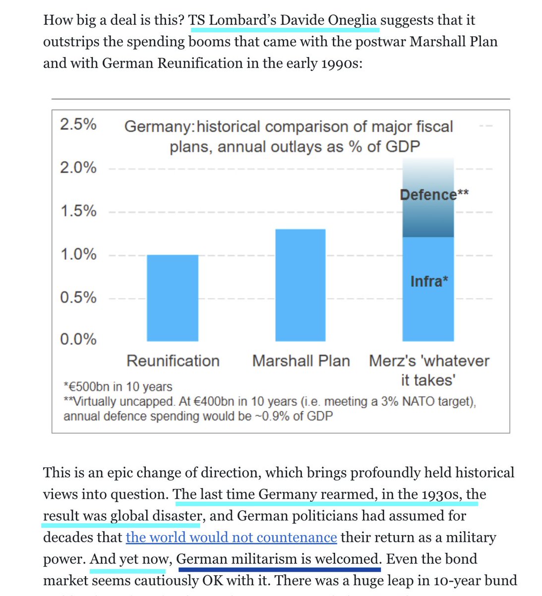 acemaxx's tweet photo. #Germany today: #Bundestag is due to vote on a massive package of fiscal stimulus that will revoke the constitutional #debtbrake on how much debt the Govt can take on, chart @DavideOneglia  @TS_Lombard  via @johnauthers https://t.co/jHPd9mFFM2