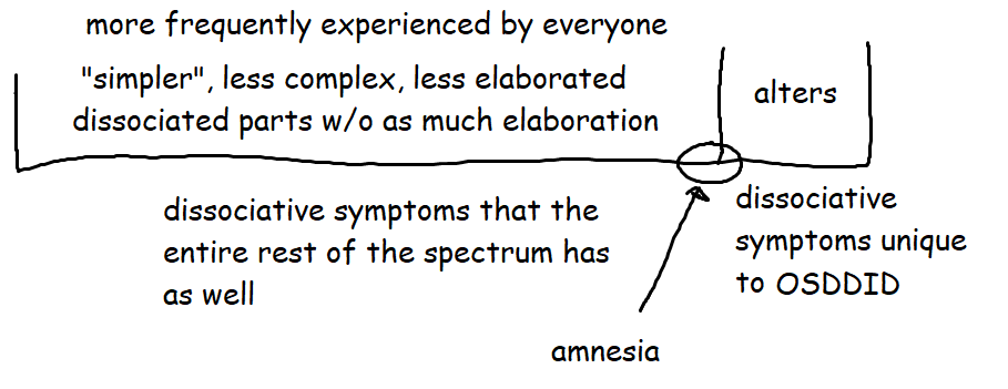 documense's tweet image. the diagram i made in response to this tweet