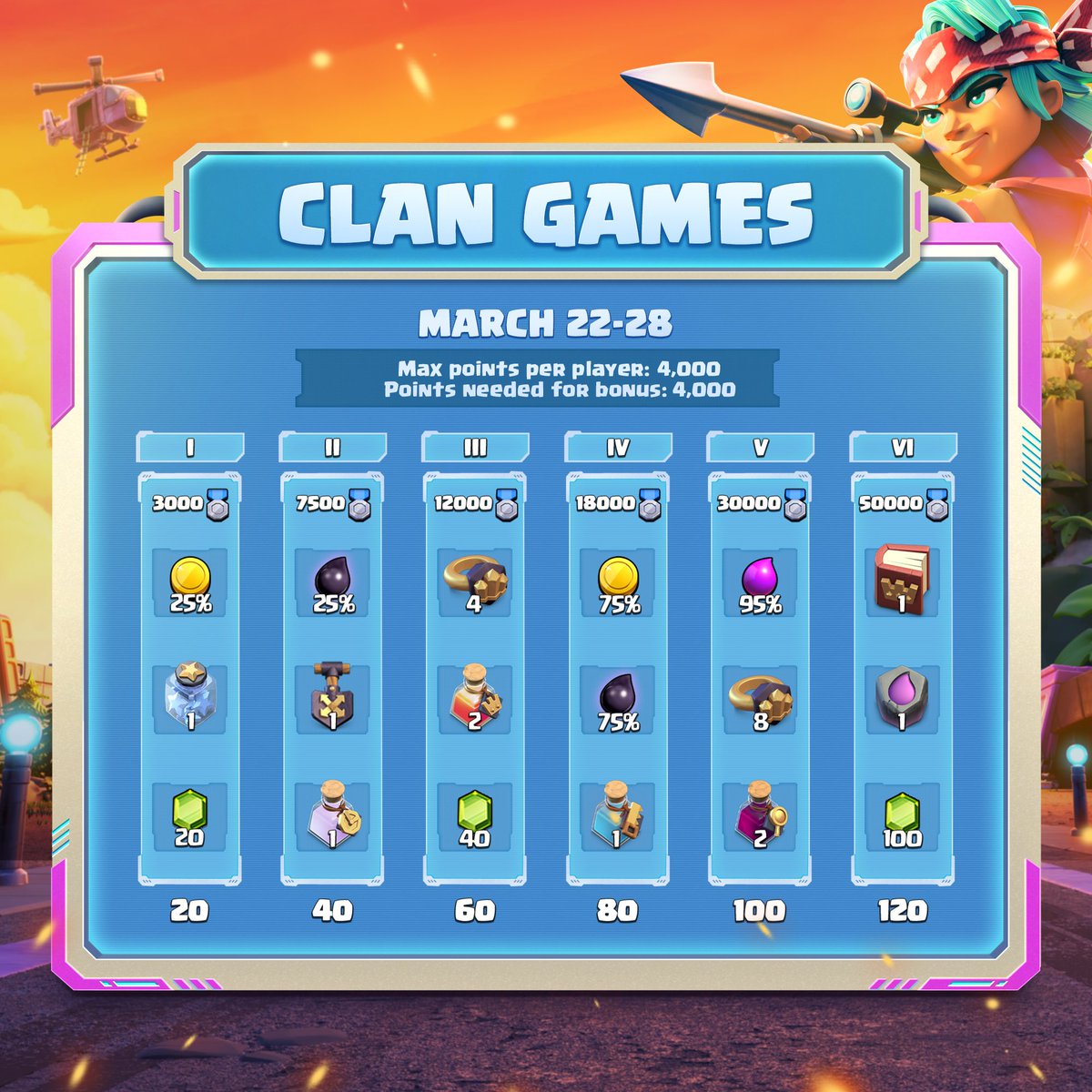 Clan games rewards of the month 🌸
There's a book of heroes 😍