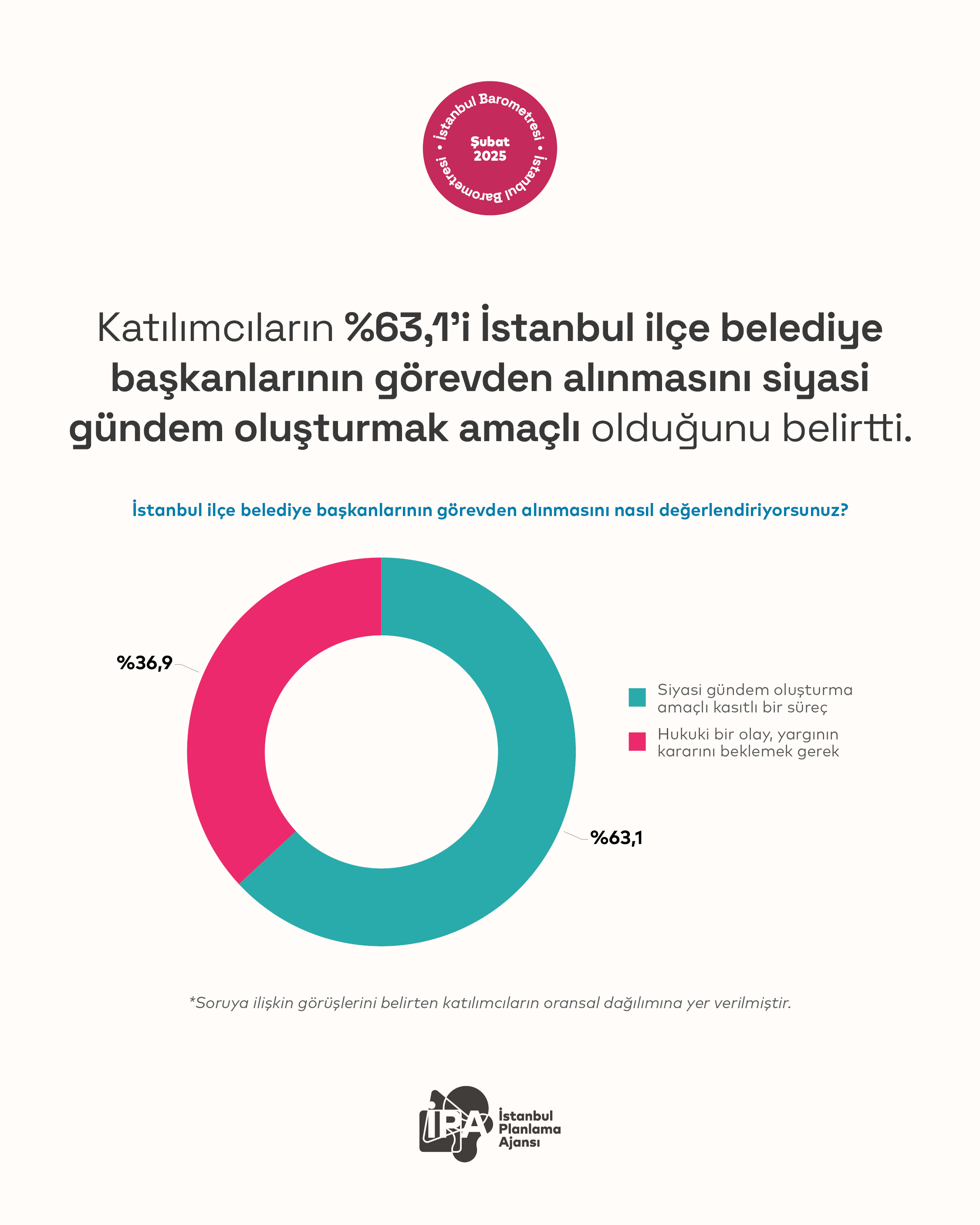 Resim