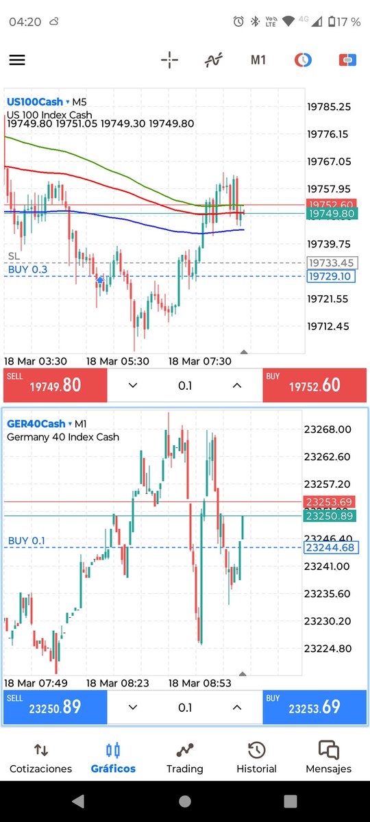 TradingNMP's tweet image. Buy #indices EEUU y Dax