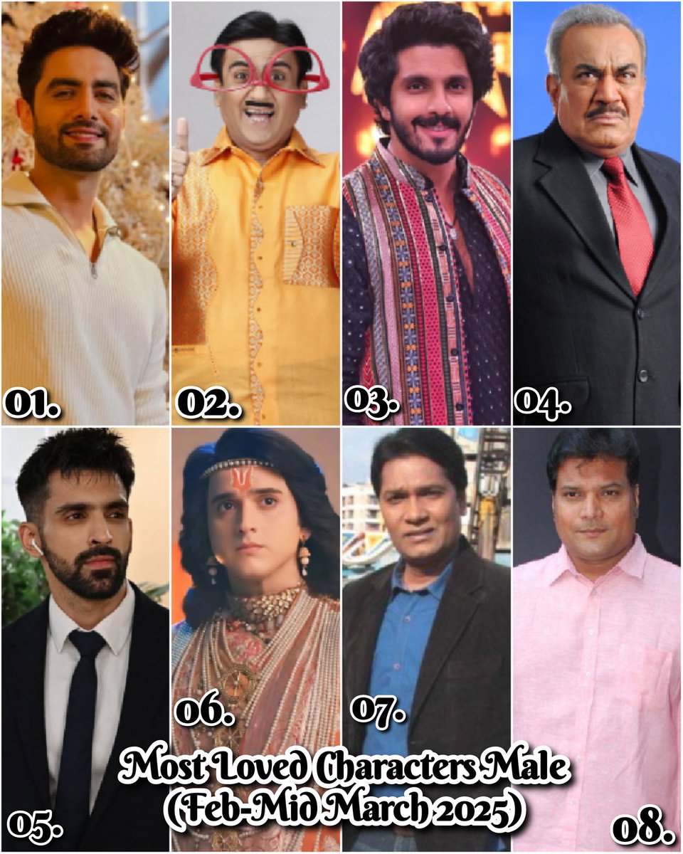GossipsTv(GTv) (@gossipstv) on Twitter photo MOST LOVED CHARACTERS
MALE (FEB - MID MARCH)
1.#Armaan (YRKKH)
2.#Jethalal (TMKOC)
3.#Sachin (Udne Ki Aasha)
4.#ACPPradyuman (CID2)
5.#Virat (KMTMG)
6.#SujayReu (Shrimad Ramayan)
7.#Abhijeet (CID2)
8.#Daya (CID2)
<a href="/GossipsTv/">GossipsTv(GTv)</a> REPORT
Based on Social Media Interactions and analysis MOST LOVED CHARACTERS
MALE (FEB - MID MARCH)
1.#Armaan (YRKKH)
2.#Jethalal (TMKOC)
3.#Sachin (Udne Ki Aasha)
4.#ACPPradyuman (CID2)
5.#Virat (KMTMG)
6.#SujayReu (Shrimad Ramayan)
7.#Abhijeet (CID2)
8.#Daya (CID2)
<a href="/GossipsTv/">GossipsTv(GTv)</a> REPORT
Based on Social Media Interactions and analysis