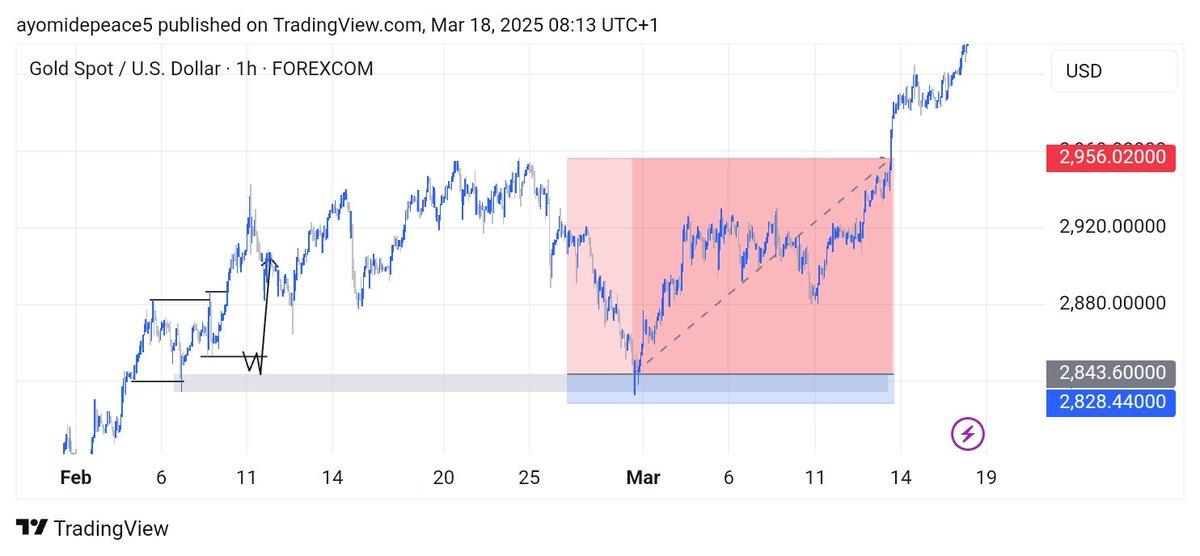 STUBBORN TRADER tweet media