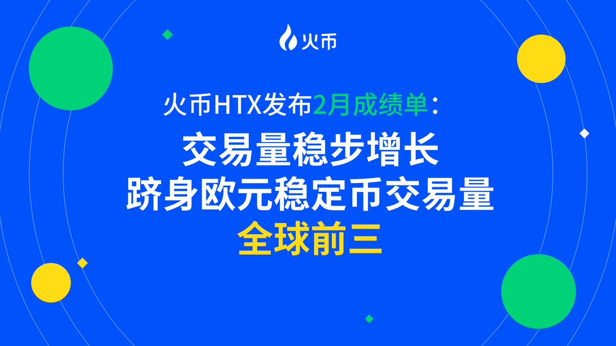 火币HTX 2月成绩单：交易量稳步增长，欧元稳定币交易全球前三2月加密市场震荡，火币HTX表现稳定。  交易量增长，用户活跃度涨8.15%，还入选《福布斯》2025年全球最值得信赖的25家加密交易所。欧元稳定币交易量排全球前三，全球化进展得到认可。  新资产上线收益亮眼
