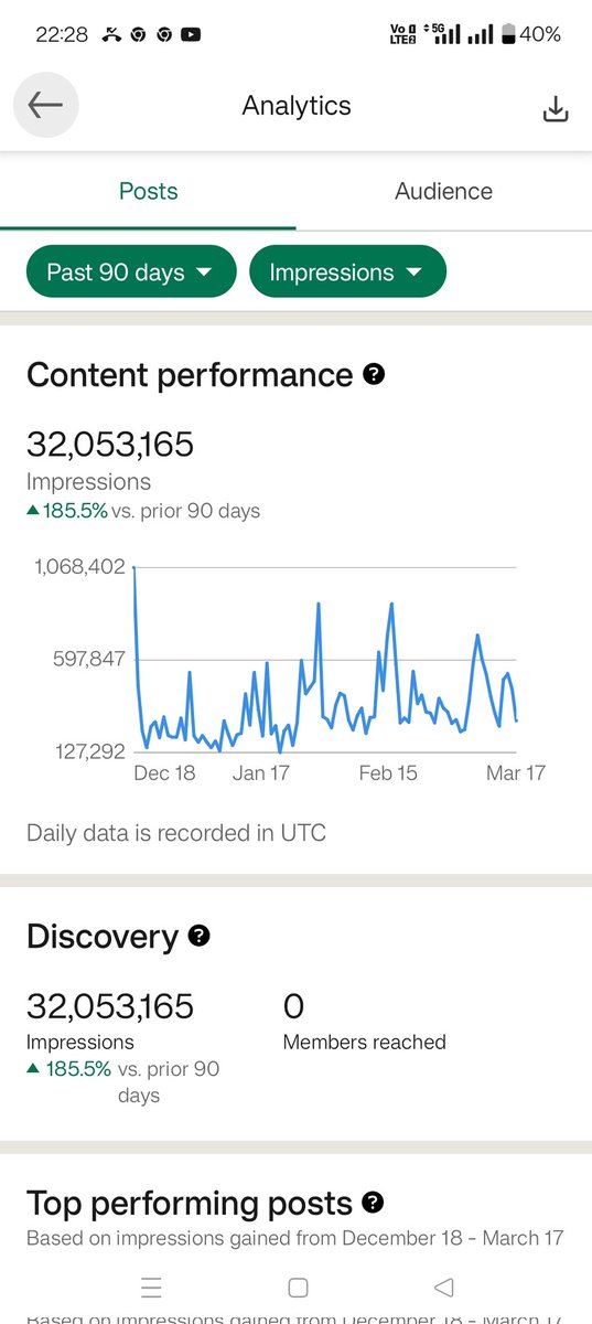 UNAcccNews's tweet photo. #Pakistan win in Virtual War due to
@LinkedIn support, they restricted my account to those facing 15 lacks+ Pakistani Comments War alone, under pressure of #Pakistan Influencer @LinkedInIndia has removed my https://t.co/p74TqRUS0G now millions of Pakistani are made happy by them Respected @narendramodi @PMOIndia @GoI_MeitY @AshwiniVaishnaw #Help #SOS