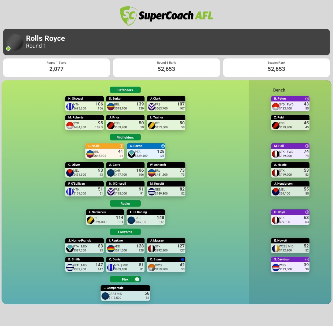 Engoallthings's tweet image. It’s been a bad start to year but we bounce back this week! Bringing in 2 keepers in there line, hopefully!😅 Aggressive trading is the way to go. 
#supercoach