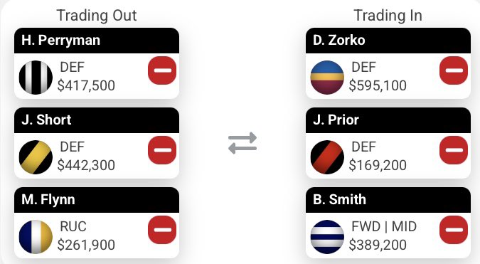 Engoallthings's tweet image. It’s been a bad start to year but we bounce back this week! Bringing in 2 keepers in there line, hopefully!😅 Aggressive trading is the way to go. 
#supercoach