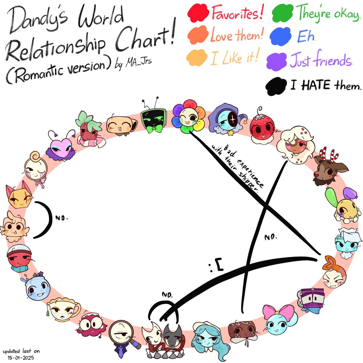 Snakeycakey's tweet image. My opinion on ship! Except i like many rarepair💥
You can asking more!