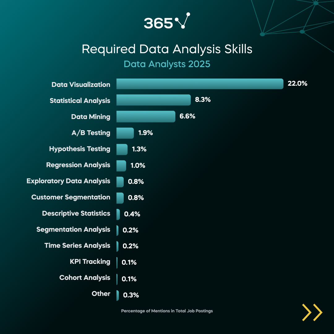 365 Data Science tweet media