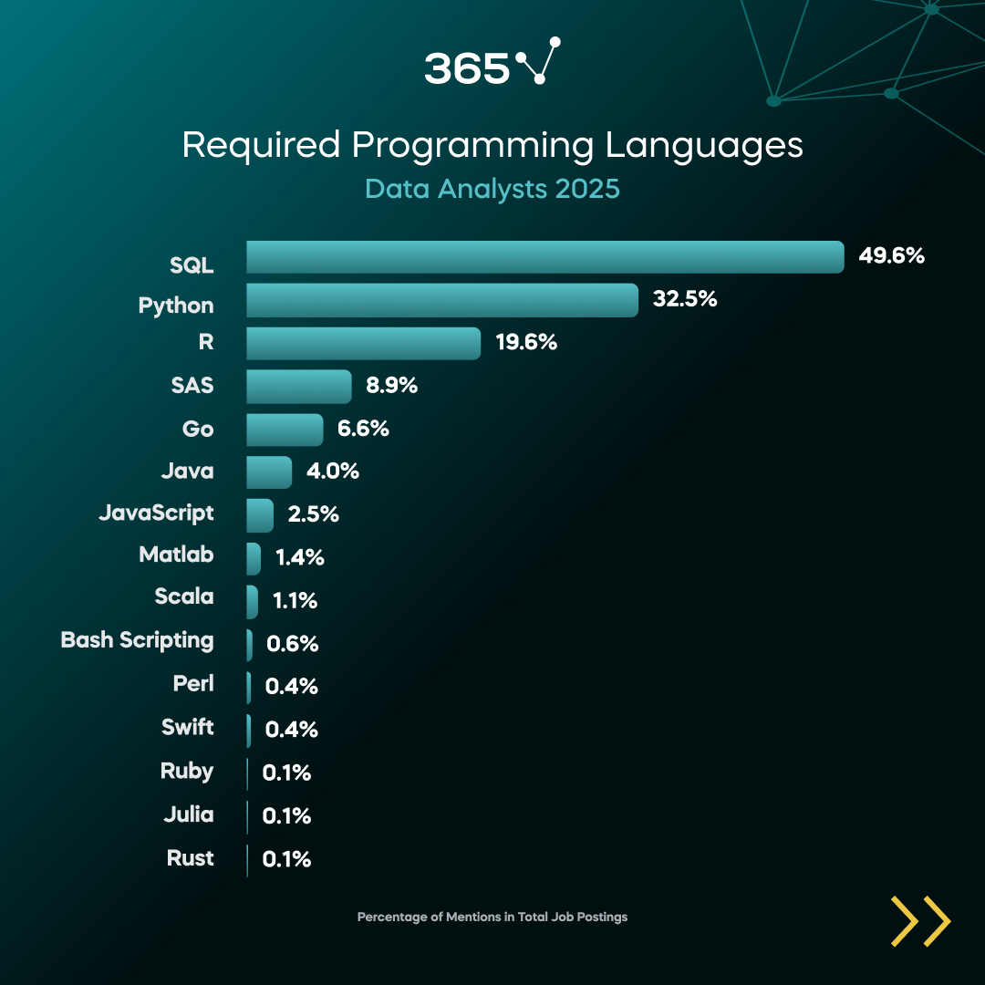 365 Data Science tweet media