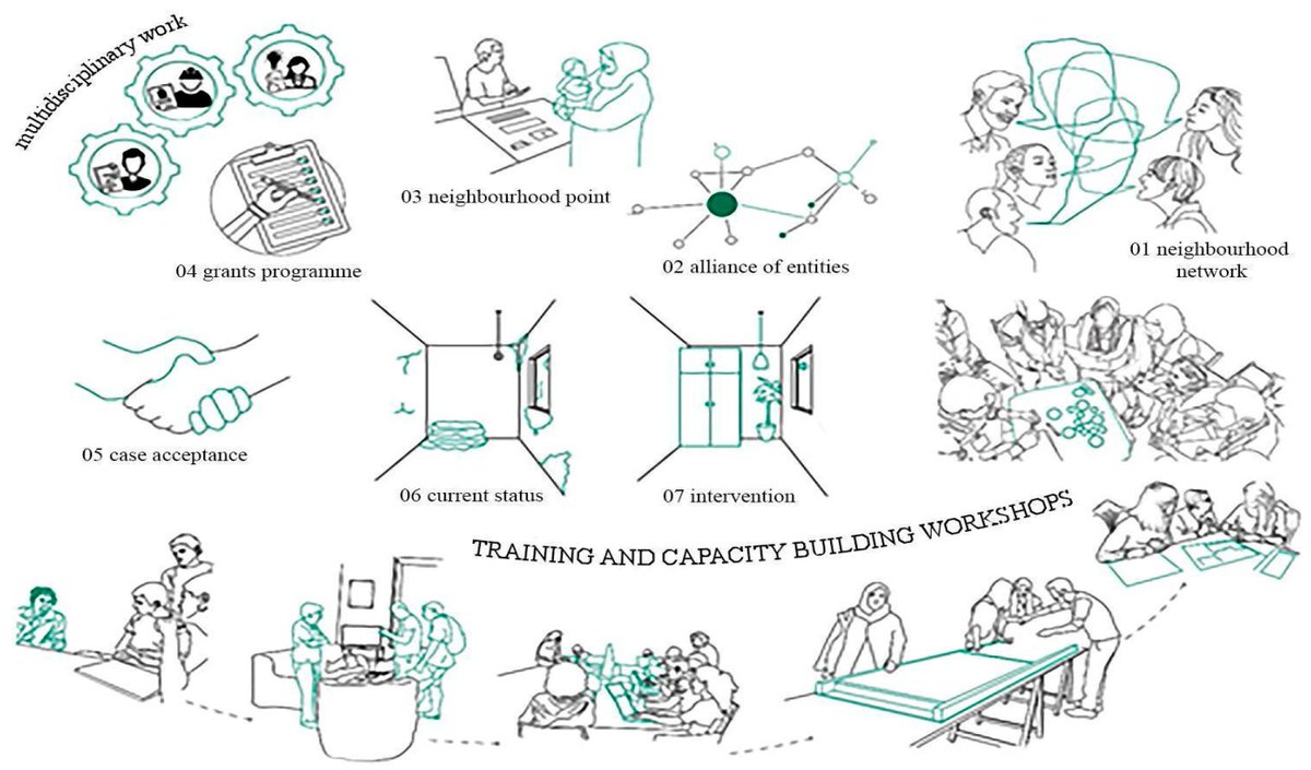 Buildings_MDPI's tweet photo. 🌟#EditorsChoice🌟
Co-Design and Co-Manufacturing: A Multidisciplinary Approach through Small-Scale Architectural Experiences in Barcelona, by Marta Domènech-Rodríguez et al.
🔗 Read for free at: https://t.co/Sj7DAU3zto
#codesign #comanufacturing #selfconstruction https://t.co/qUQT17YNo3