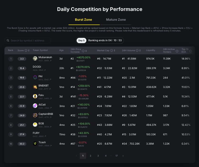 BNB Chain tweet media