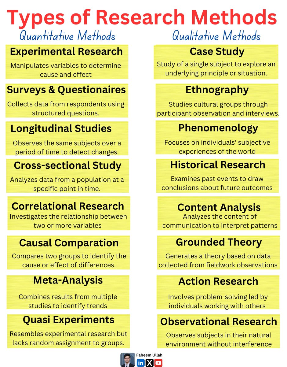 16 Types of Research Methods

For more, please subscribe my YouTube channel.

Channel Link: youtube.com/@DrFaheemUllah 

Anything you'd like to add?