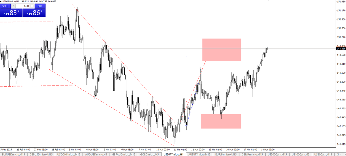 TradingNMP's tweet photo. #USDJPY objetivo cumplido, #chart #analisistécnico #forex #inversion #FinanzasPersonales https://t.co/tr4Ci8xOQB