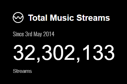 Snabisch's tweet photo. Snabisch alcanza los 32 millones de reproducciones https://t.co/oWNxFA1o1p
