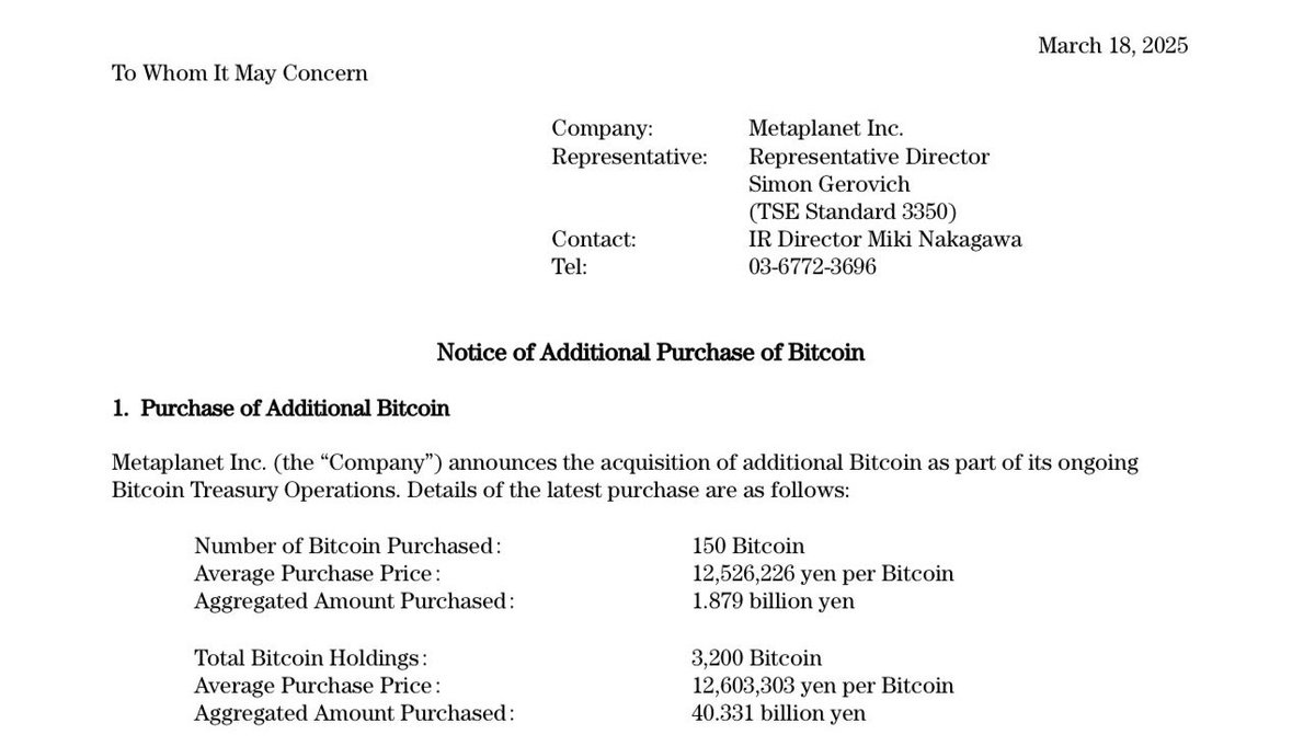 JUST IN: 🇯🇵 Japanese public company Metaplanet buys 150 #Bitcoin for  $12.5 million.