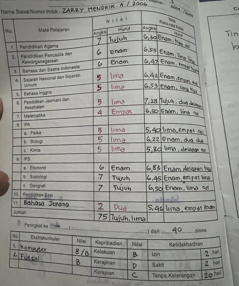 <a href="/hrdbacot/">HRD BACOT</a> Mana paham njir. Cuman 5,8 doang.