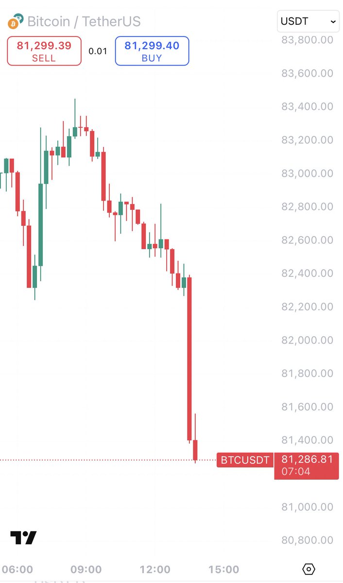 evcawolfCZ's tweet image. Just another day in this fckn &quot;Bull Market&quot;.